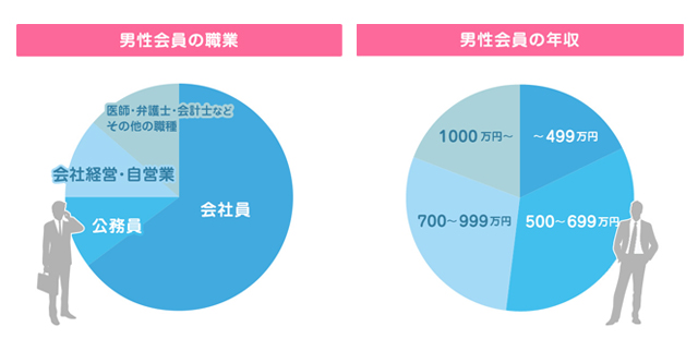 男性会員データ1