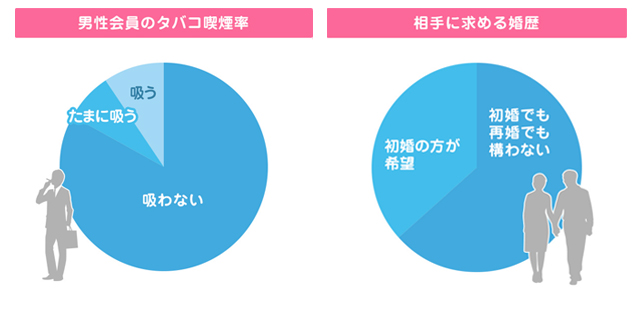 男性会員データ1