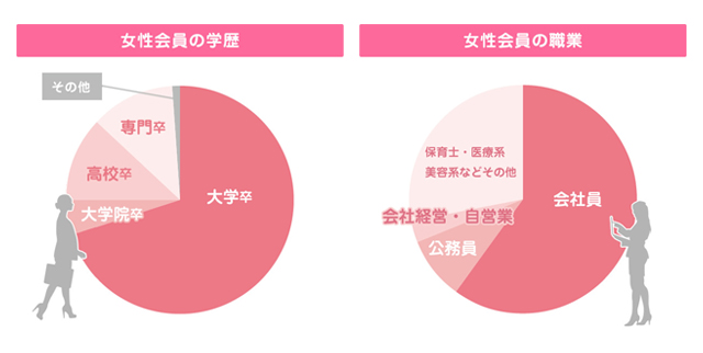 女性会員データ2